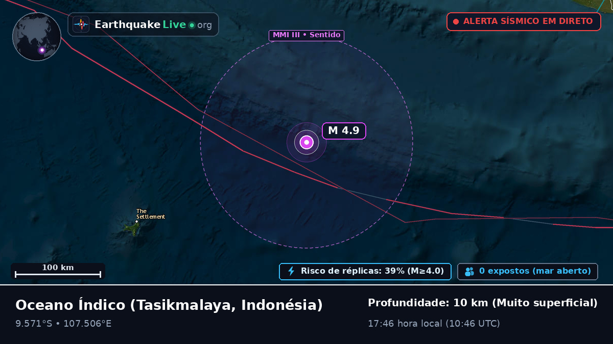 Oceano Índico (Indonésia)