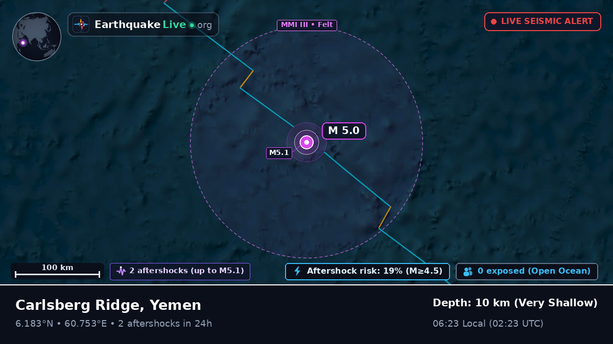Indian Ocean (Yemen)