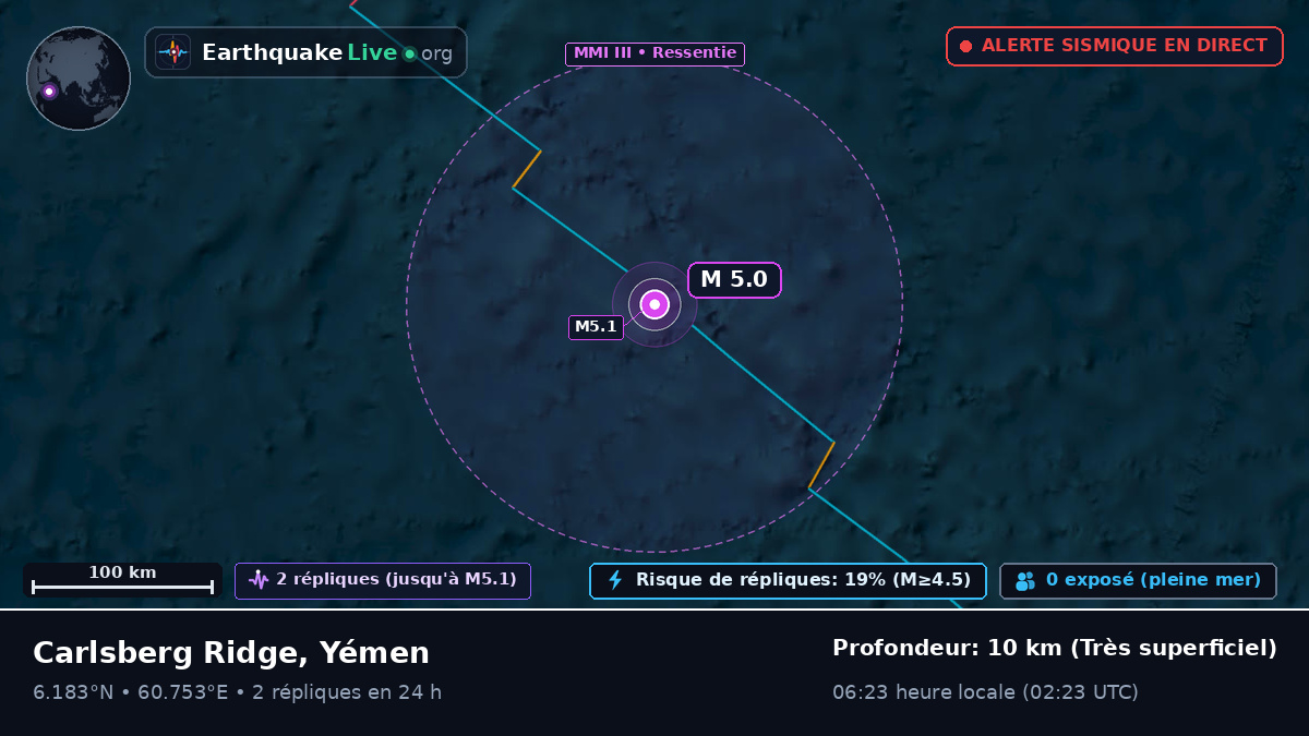 Océan Indien (Yémen)