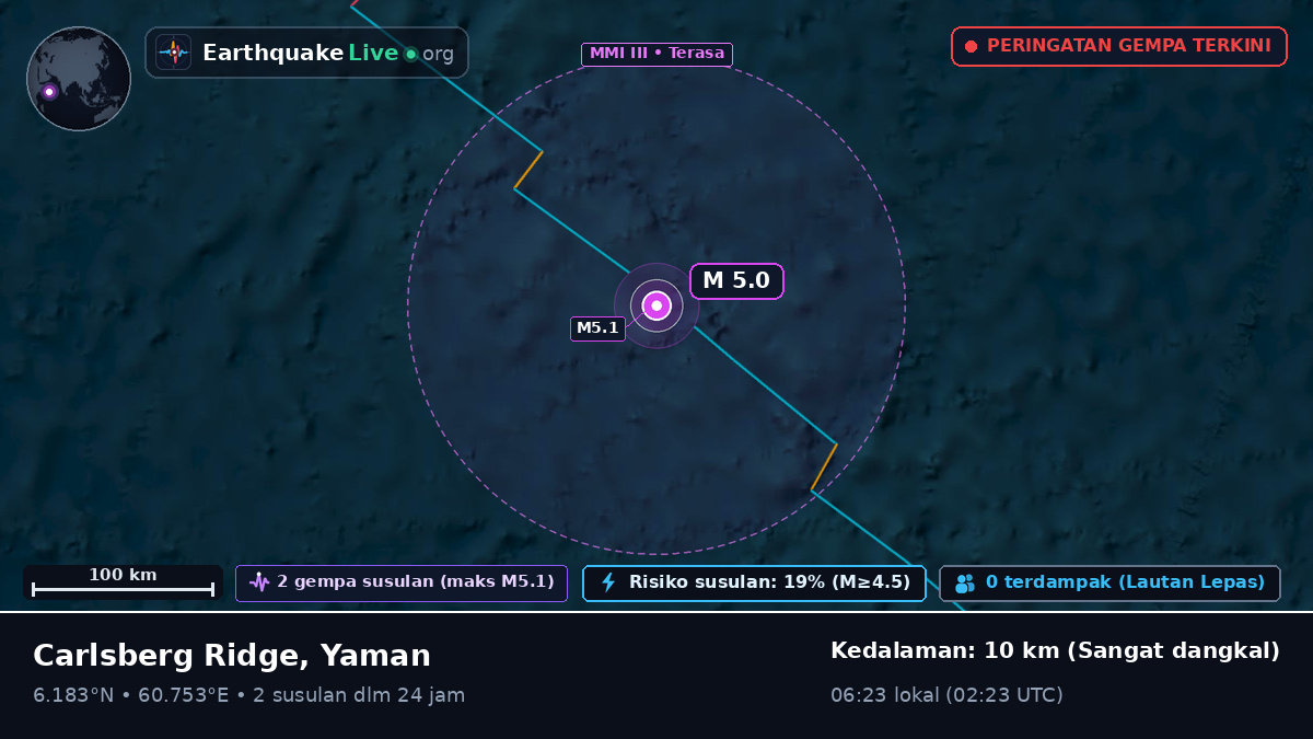Samudra Hindia (Yaman)