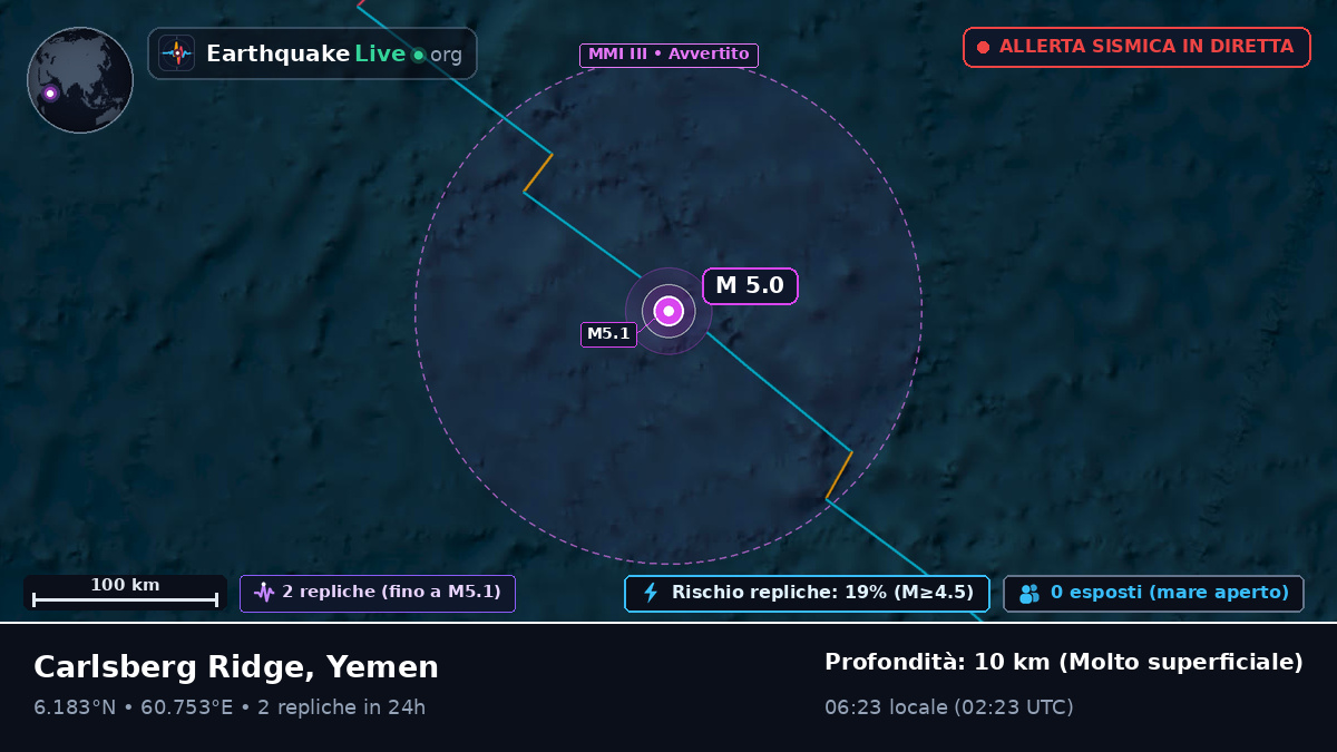 Oceano Indiano (Yemen)