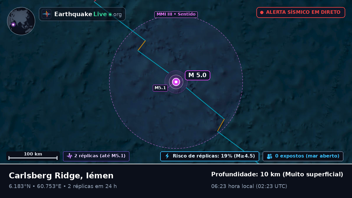 Oceano Índico (Iémen)