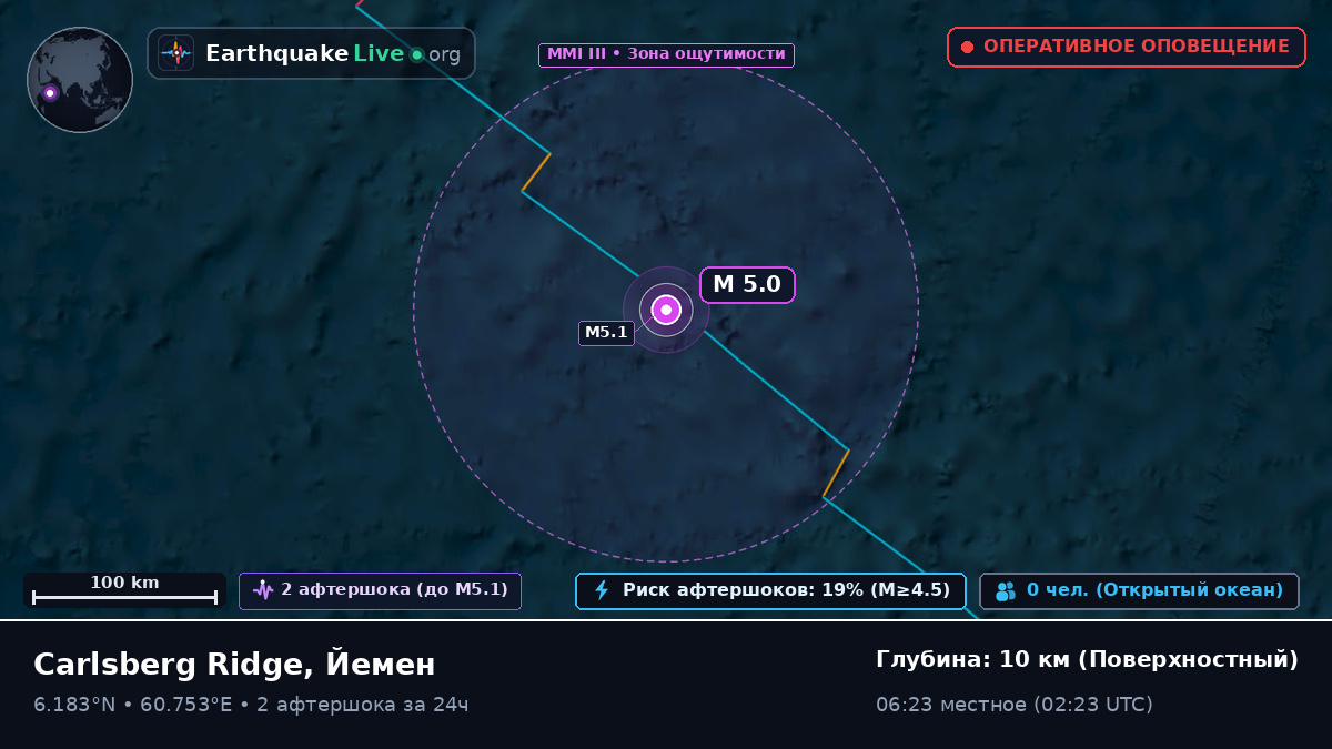 Индийский океан (Йемен)
