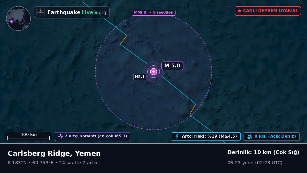 Hint Okyanusu (Yemen)