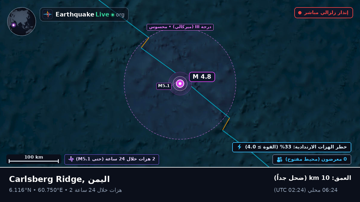 المحيط الهندي (اليمن)