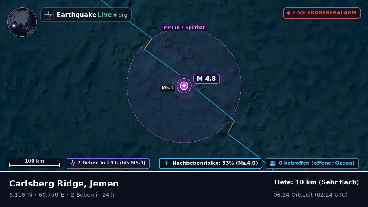 Indischer Ozean (Jemen)