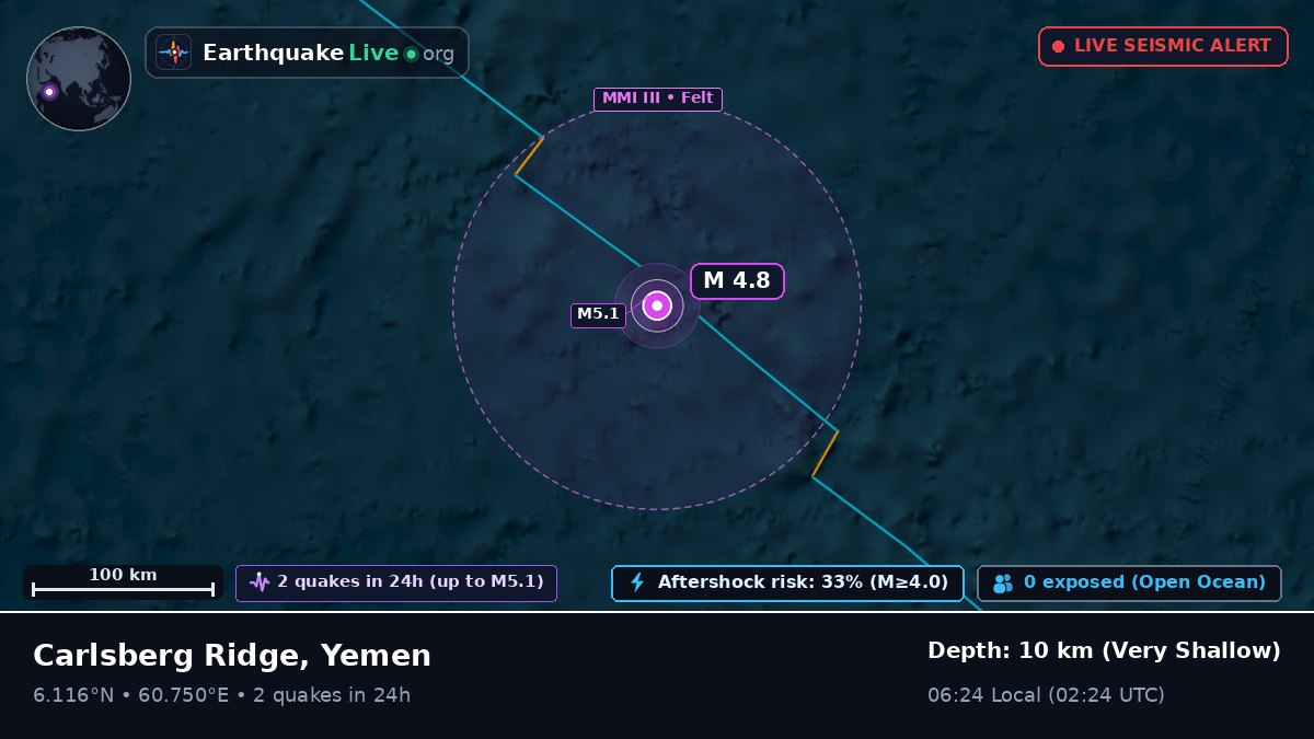 Indian Ocean (Yemen)