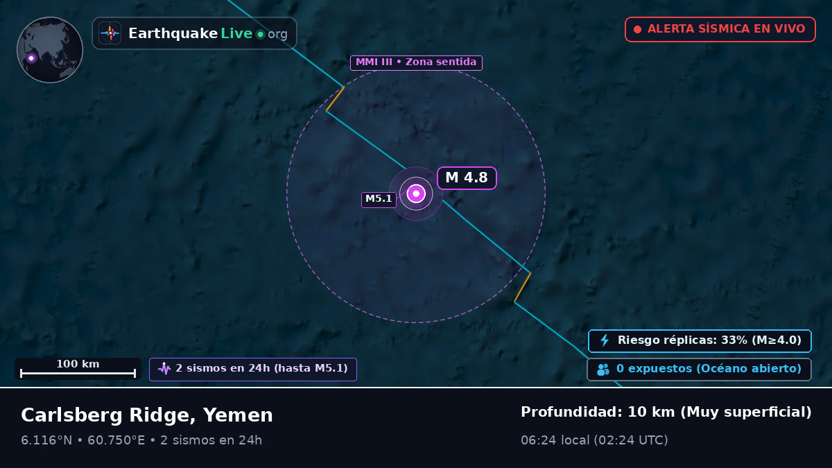 Océano Índico (Yemen)