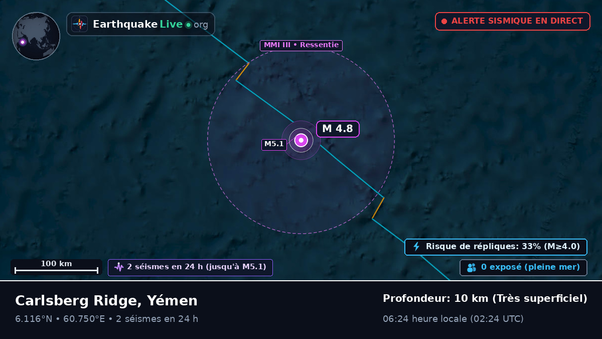 Océan Indien (Yémen)