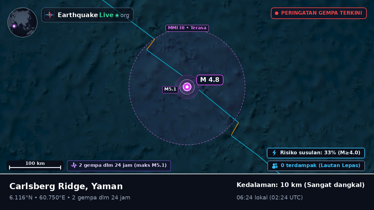 Samudra Hindia (Yaman)