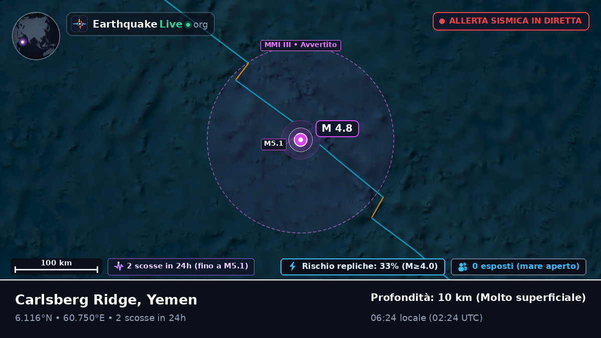Oceano Indiano (Yemen)