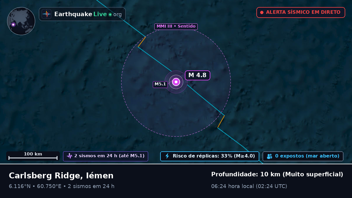 Oceano Índico (Iémen)