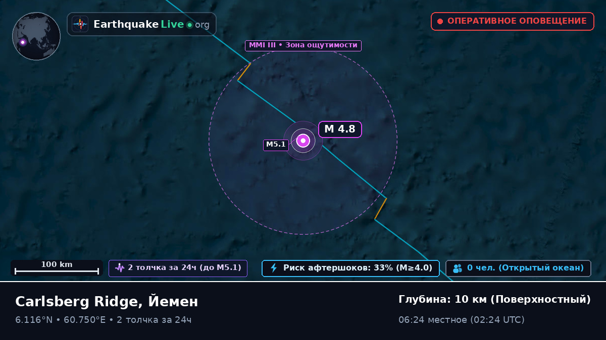 Индийский океан (Йемен)