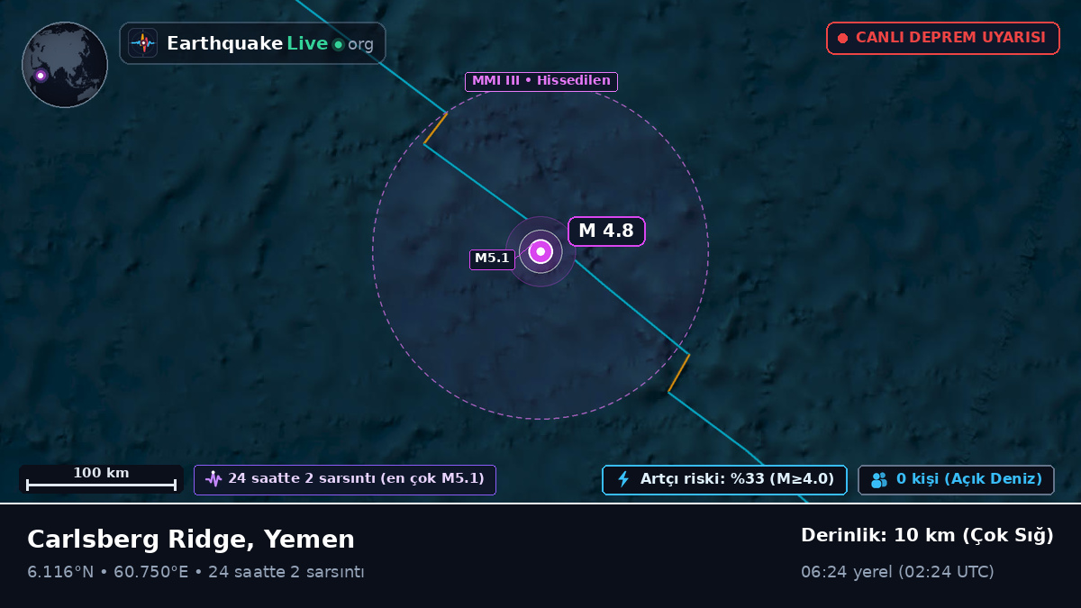 Hint Okyanusu (Yemen)