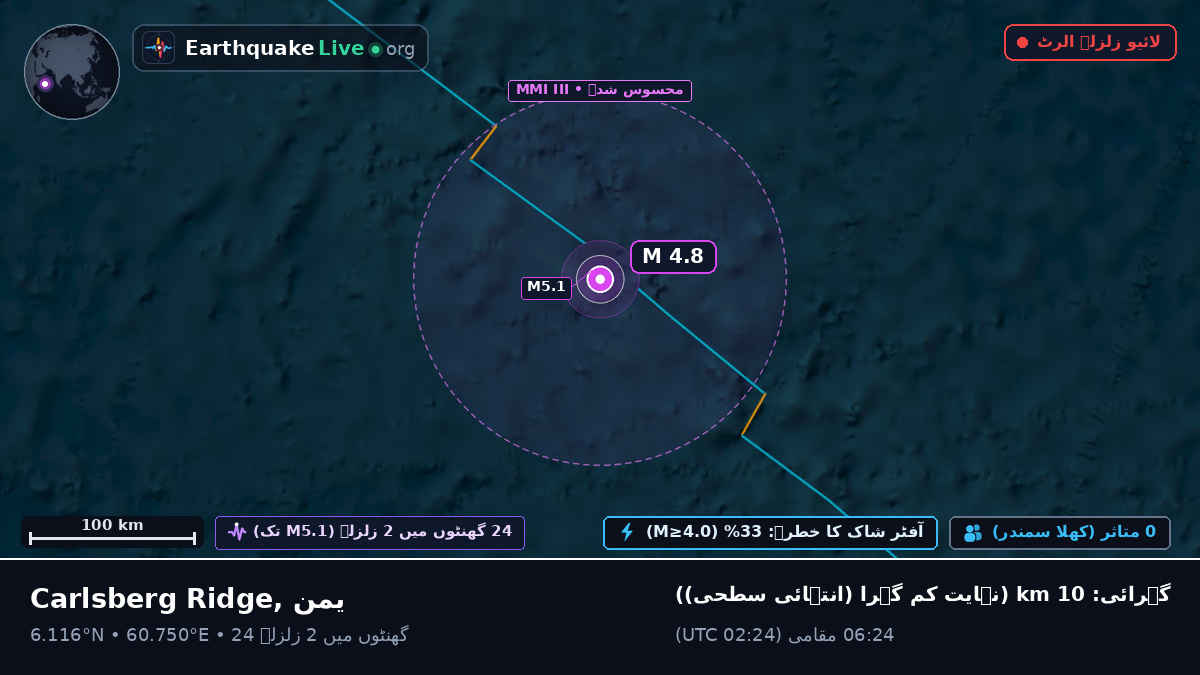 بحر ہند (یمن)