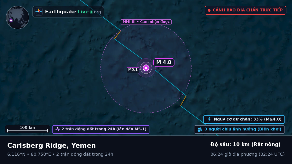 Ấn Độ Dương (Yemen)