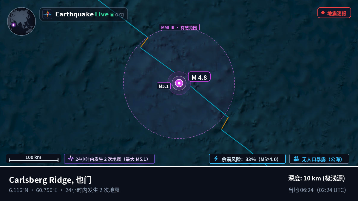 印度洋 (也门)