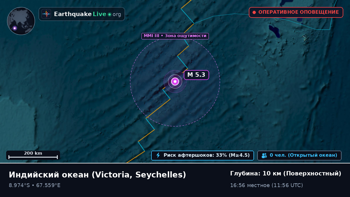 Индийский океан (Seychelles)
