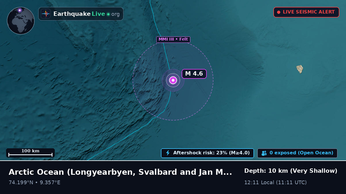 Arctic Ocean (Svalbard and Jan Mayen Islands)