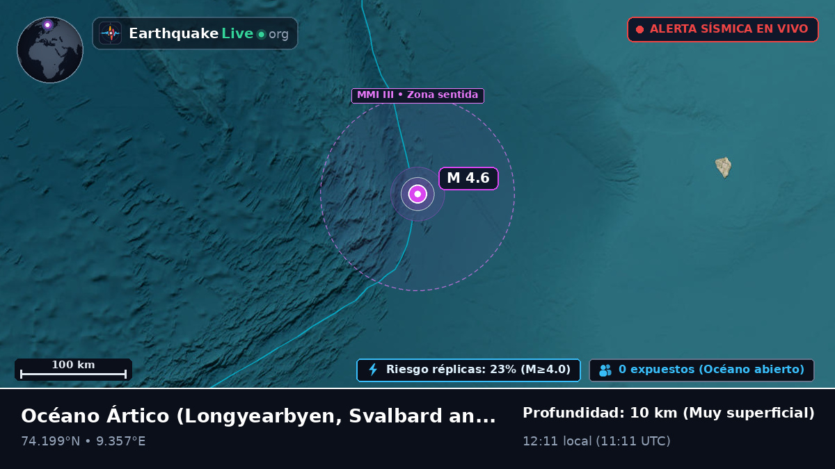 Océano Ártico (Svalbard and Jan Mayen Islands)