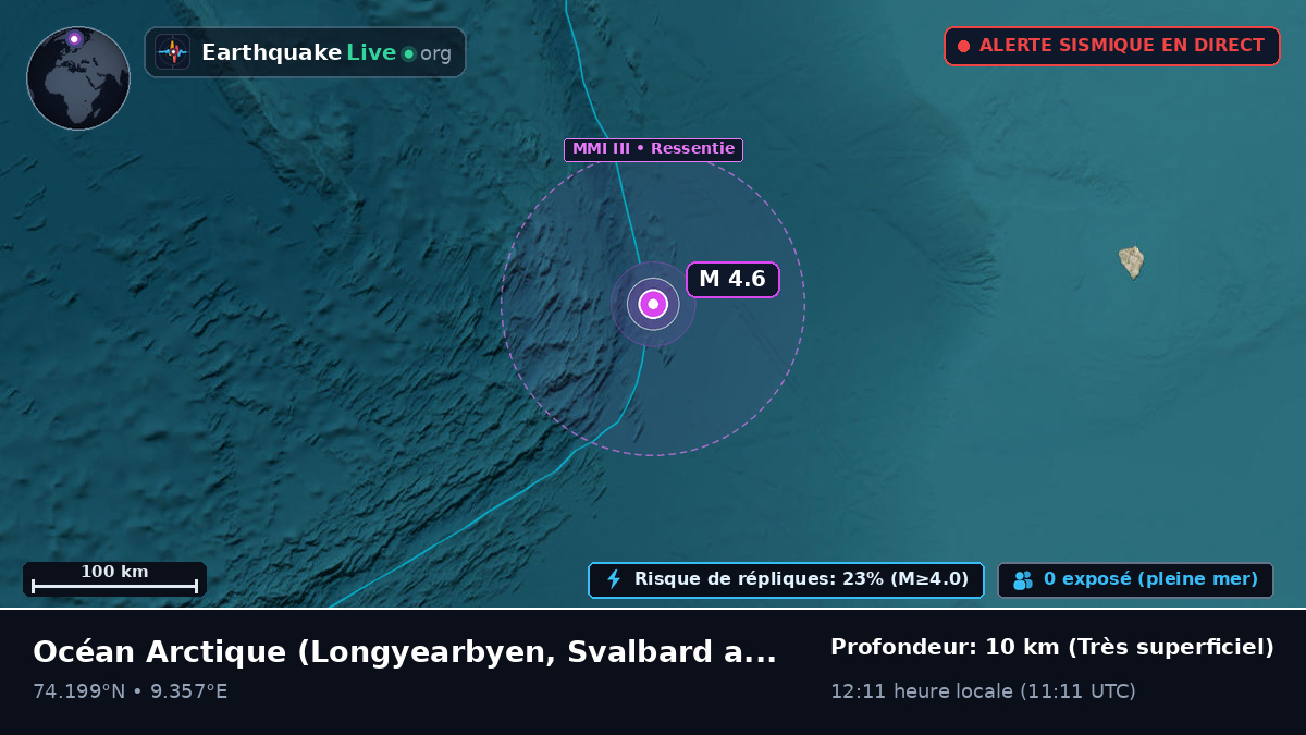 Océan Arctique (Svalbard and Jan Mayen Islands)
