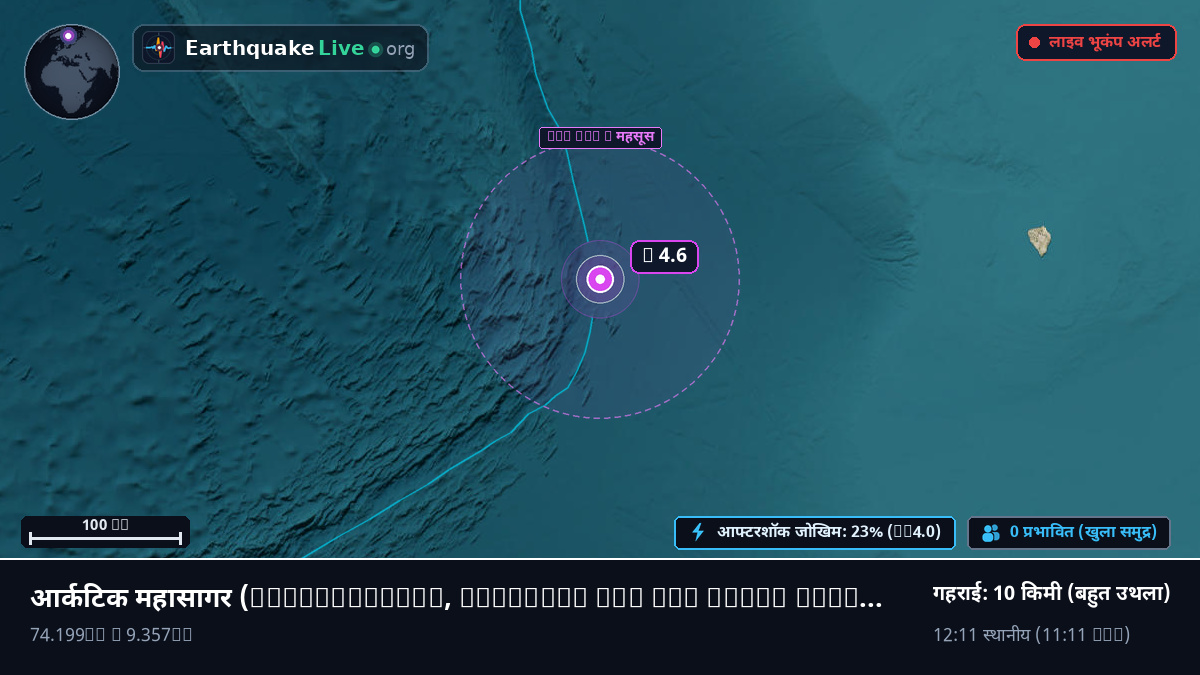 आर्कटिक महासागर (Svalbard and Jan Mayen Islands)