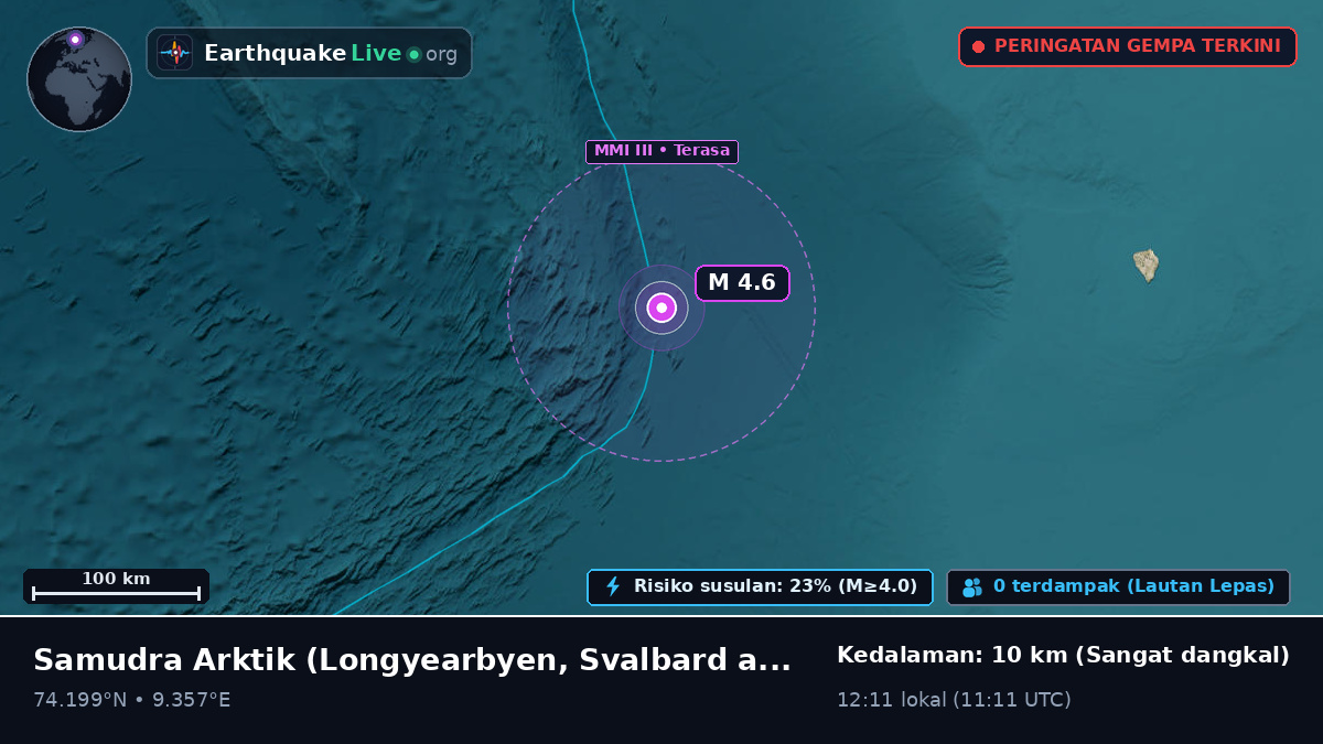 Samudra Arktik (Svalbard and Jan Mayen Islands)
