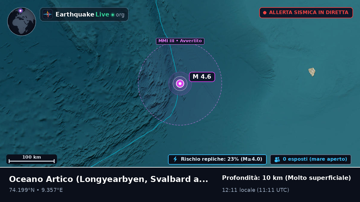 Oceano Artico (Svalbard and Jan Mayen Islands)