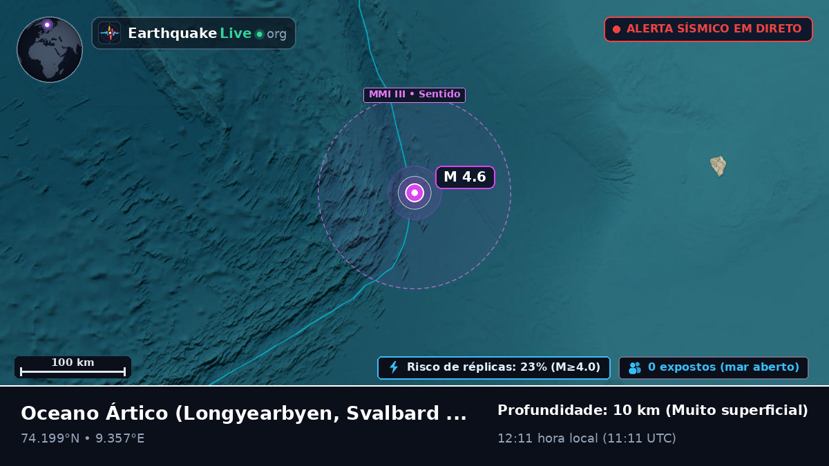Oceano Ártico (Svalbard and Jan Mayen Islands)