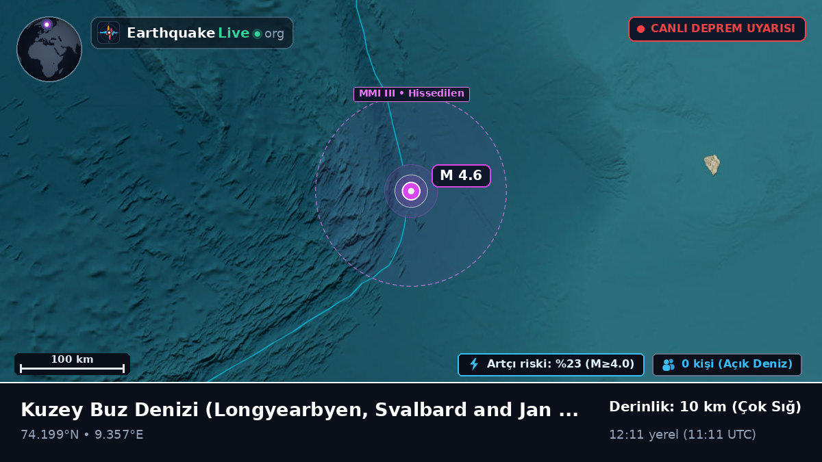 Kuzey Buz Denizi (Svalbard and Jan Mayen Islands)