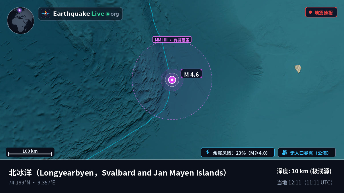北冰洋 (Svalbard and Jan Mayen Islands)