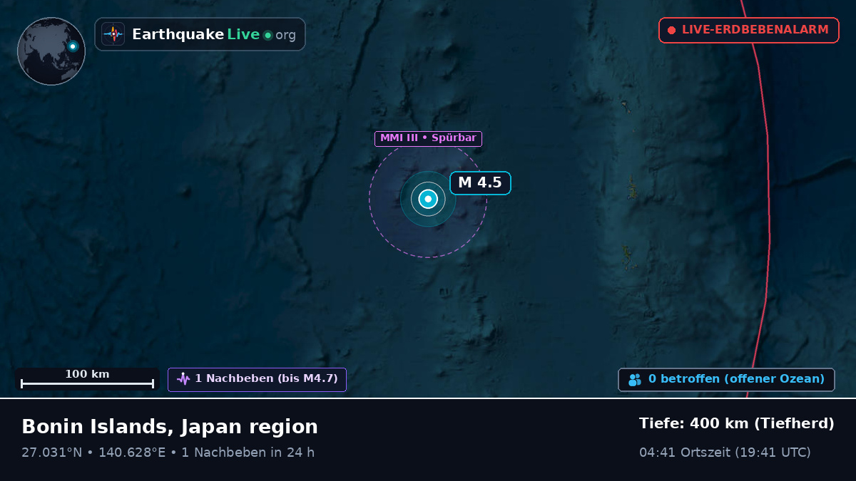 Nordpazifik (Japan)