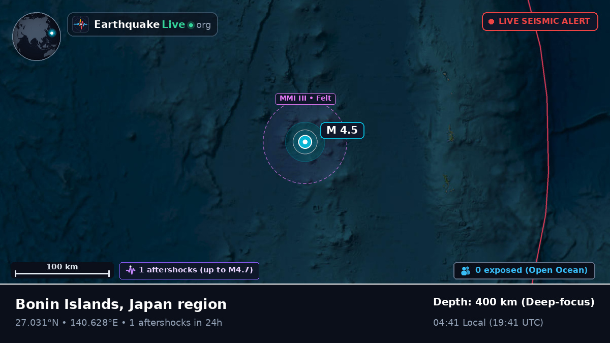 North Pacific Ocean (Japan)
