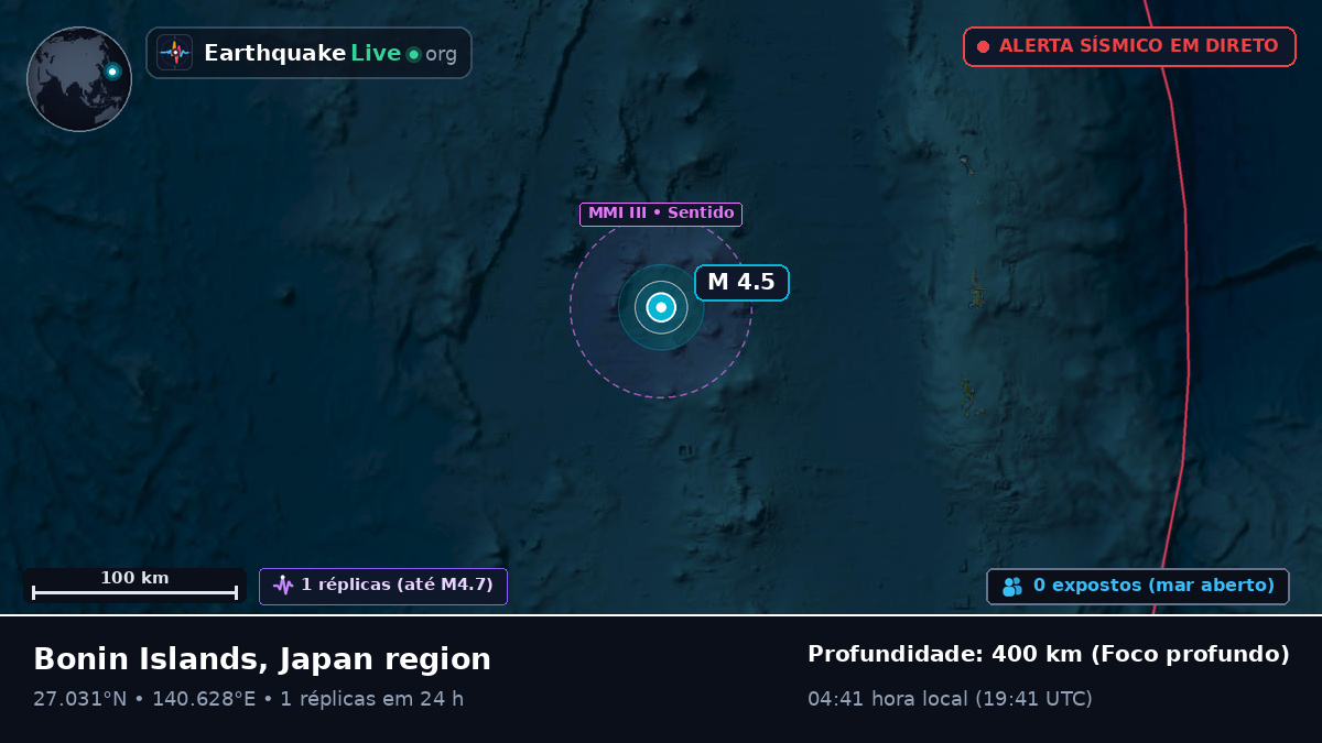 Oceano Pacífico Norte (Japão)