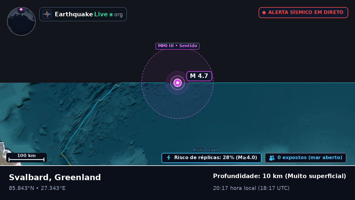 Oceano Ártico (Greenland)