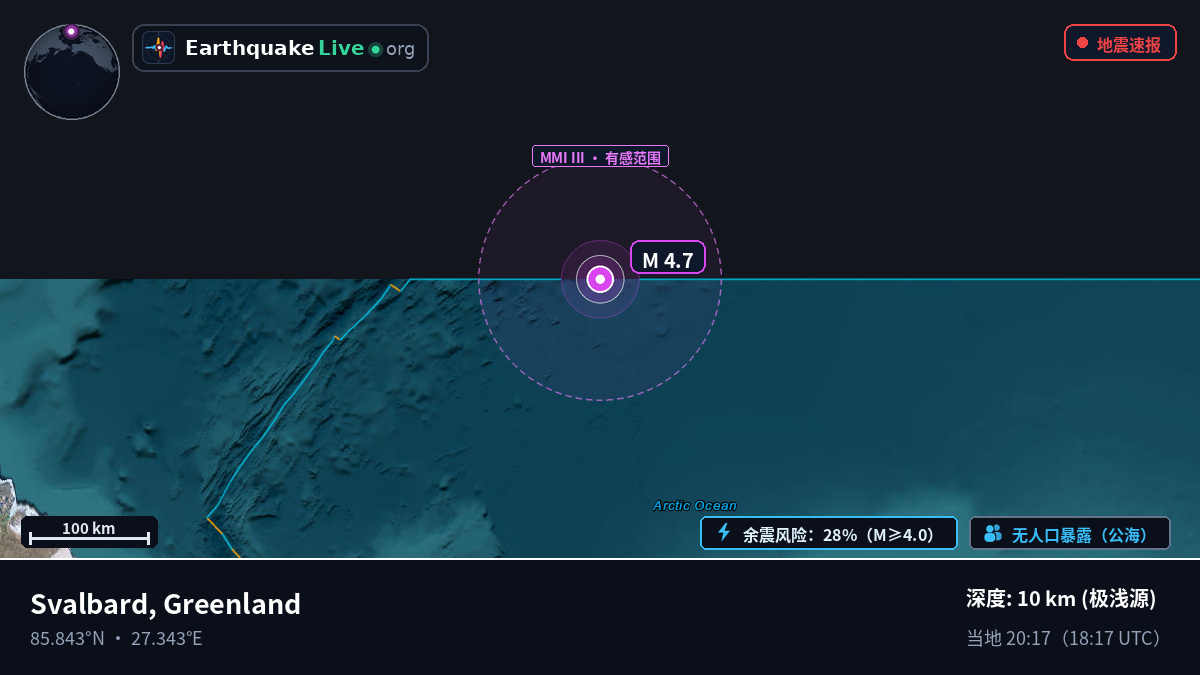 北冰洋 (Greenland)