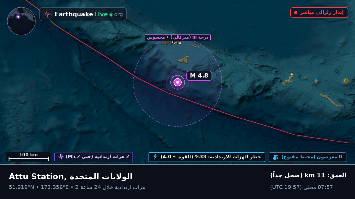 جزر ألوشيان (الولايات المتحدة)