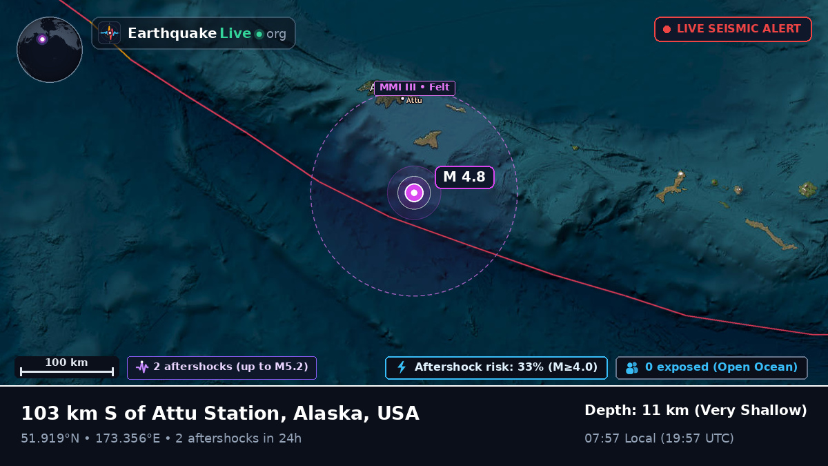 Aleutian Islands (USA)