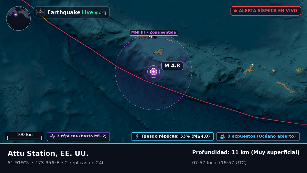 Islas Aleutianas (EE. UU.)