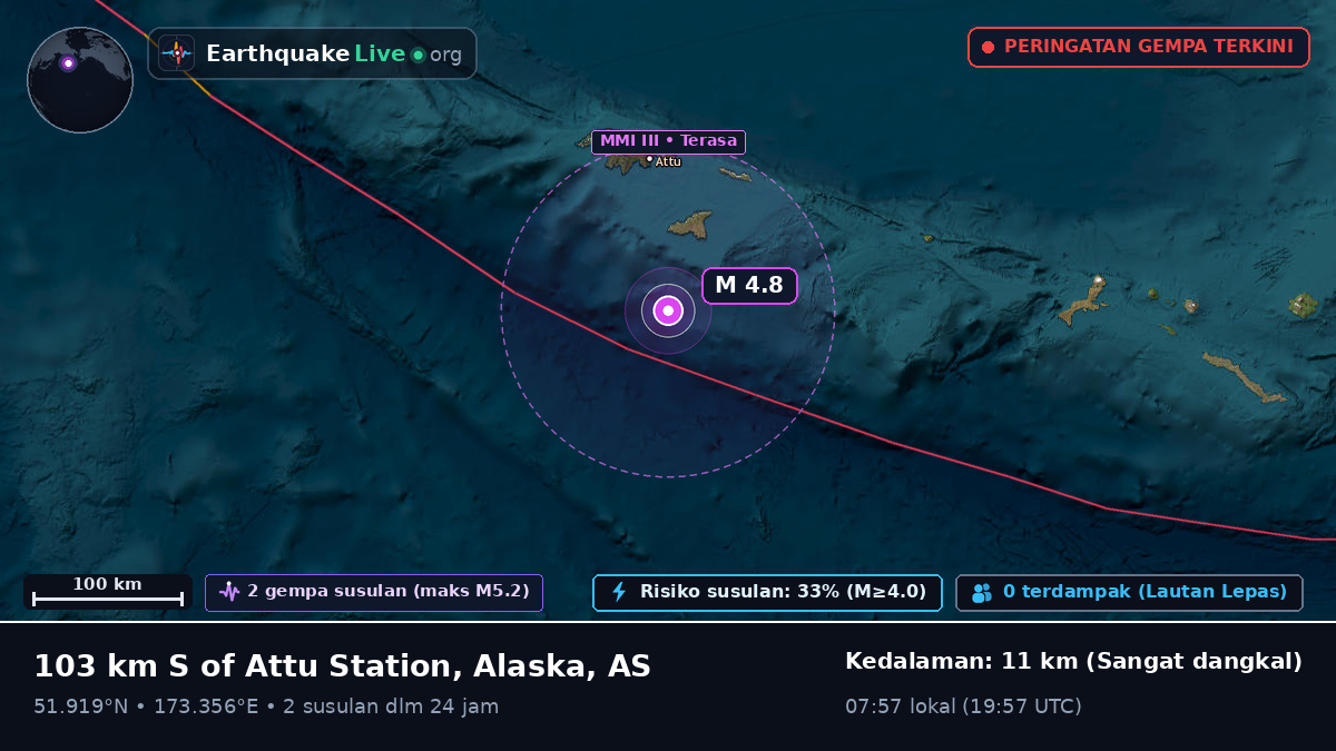 Kepulauan Aleut (AS)