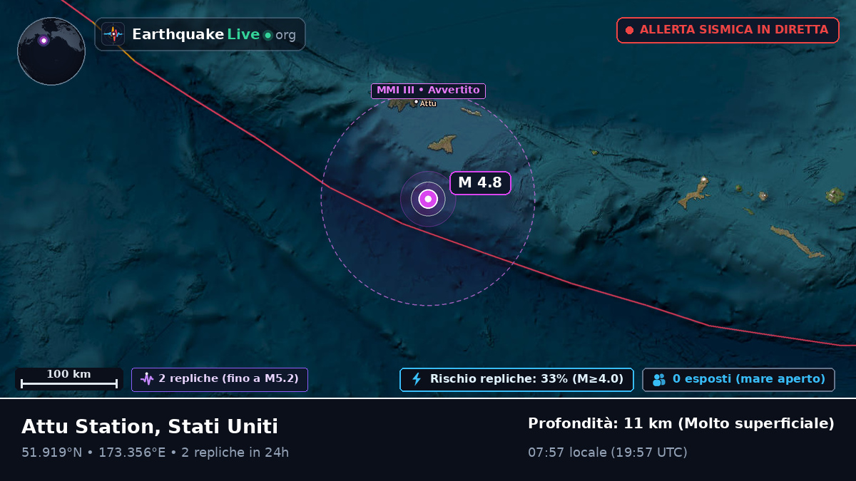 Isole Aleutine (Stati Uniti)