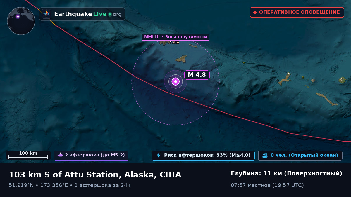 Алеутские острова (США)