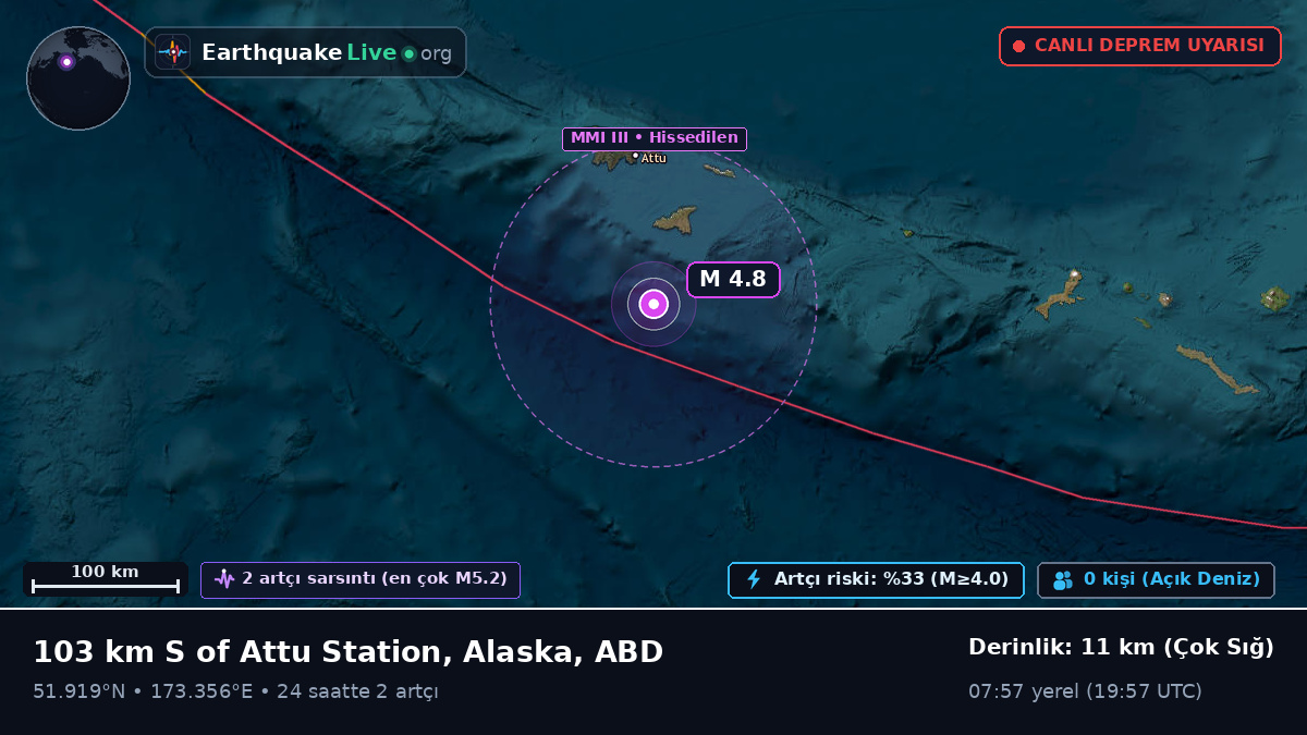 Aleut Adaları (ABD)