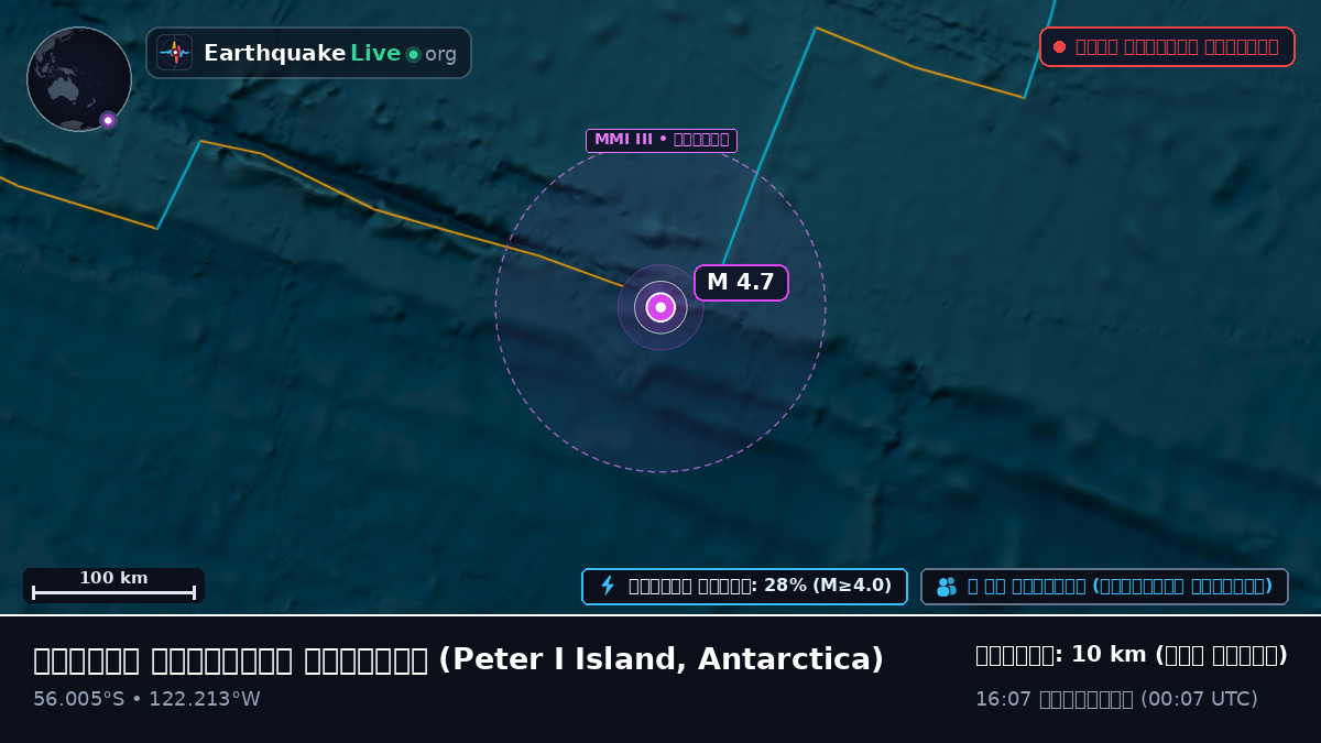 দক্ষিণ প্রশান্ত মহাসাগর (Antarctica)