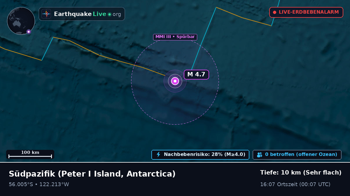 Südpazifik (Antarctica)