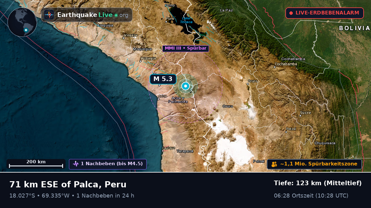 Tacna, Peru