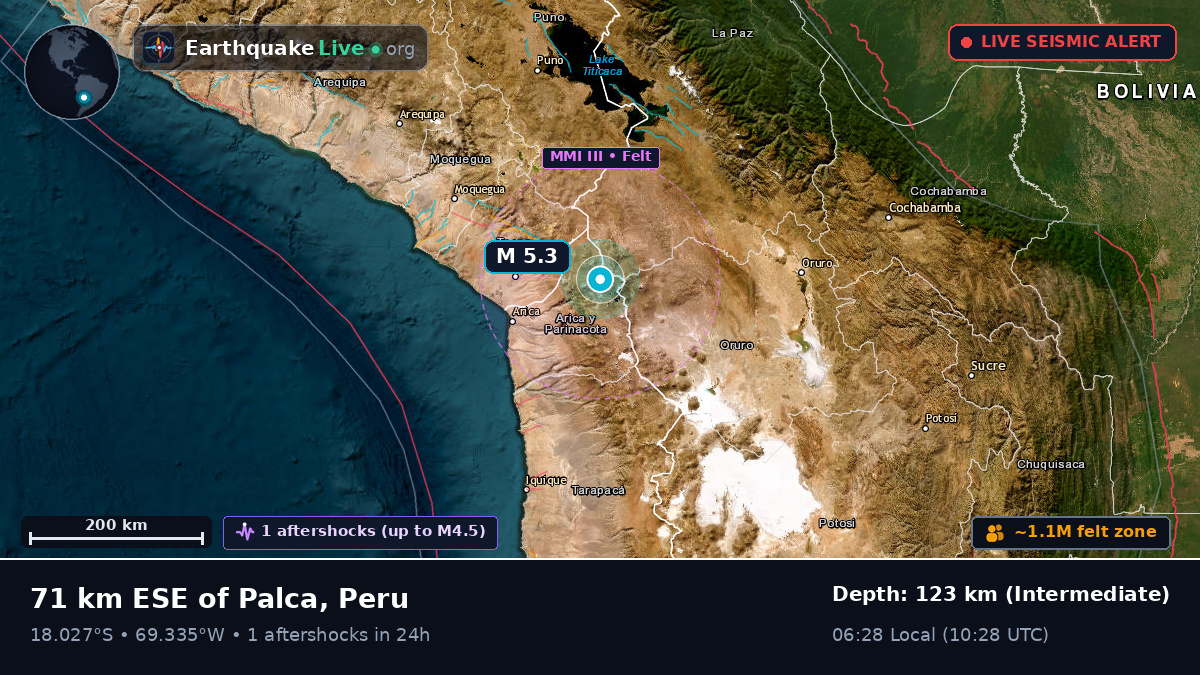 Tacna, Peru