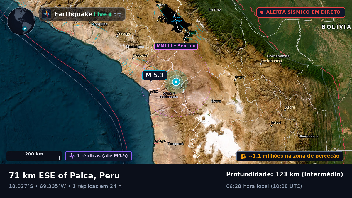 Tacna, Peru
