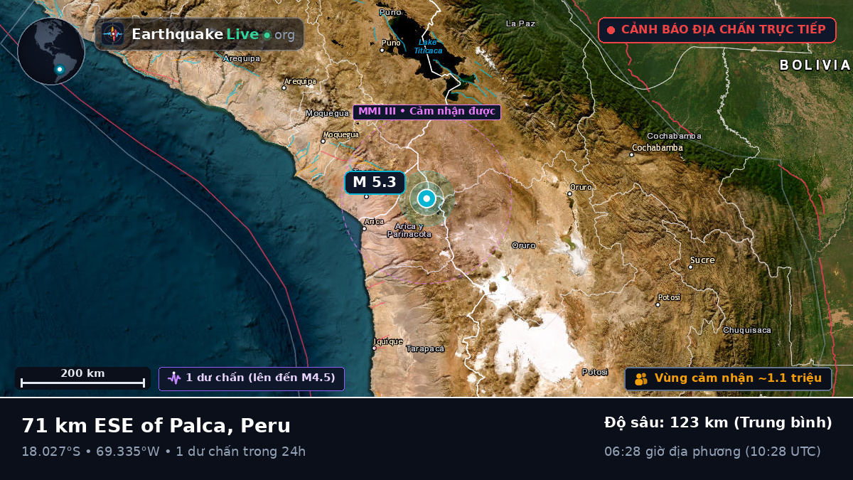 Tacna, Peru