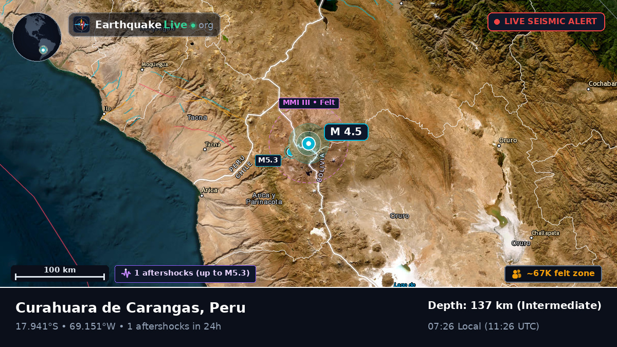 Tacna, Peru